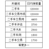 威海老狼SEO:通过关键词找规律拟定百万流量SEO策略