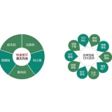 威海SEO关键词排名为何越来越难做了