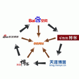威海吴磊:SEO外链技巧有哪些