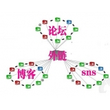 威海SEO发外链的作用