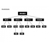 威海如果操作高指数关键词呢？